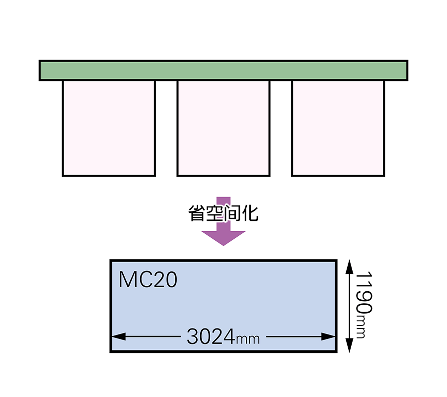 Cincom MC20 III